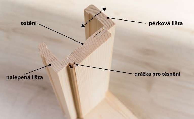 Konstrukce obložkové zárubně pro klasické dveře ostění tloušťky 26mm, s drážkou pro těsnění, doplněné nalepenou lištou šířky 65mm, která tvoří pohledovou část zárubně a výsuvnou pérkovou lištou